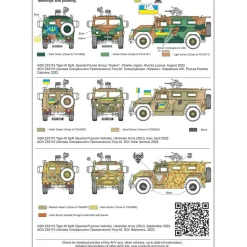 Maquette véhicule militaire : ASN 233115 Tiger-M SpN en Ukraine - ACE