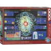 Puzzle 1000 pièces : L'atome - Eurographics